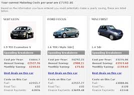 Best Car Finance Deals Calculator