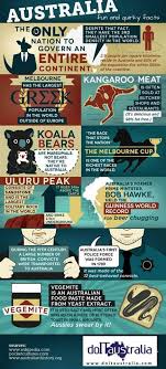 Australia S Fun And Quirky Facts Australia Tourism And Australia Travel Is Easy Find The Best Plac Facts About Australia Australia Fun Facts Australia Travel