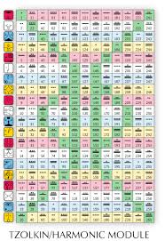 This Is Me Red Selfexisting Skywalker Kin173 I Am A Gateway Portal Enter Me Moon Calendar Calendar Mayan Astrology