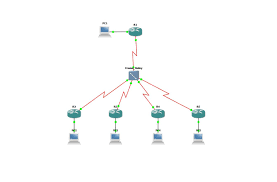 For routing traffic between devices will use eigrp routing protocol. Frame Relay Ipv4 Eigrp Ospf Ospf Backbone Area Ospf Non Backbone Area Stub Area Totally Stubby Area N Computer Network Frame Relay Computer Engineering