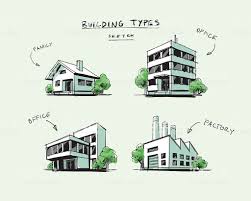 What Are The Types Of Buildings Economic law prevents architects from emulating their fellow artists in producing works for which the demand is nonexistent or only potential.