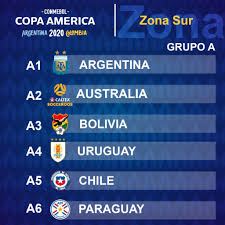 Fixture completo de la copa américa. Copa America 2020 Definio Sus Grupos Noticias 24 Venezuela