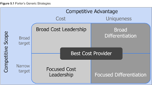 Generating Advantage Strategic Management