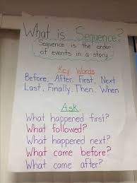 Sequencing Anchor Chart Reading Related Keywords