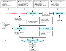 Flow Chart Of Integrated Energy Analysis Download