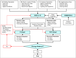 flow chart of integrated energy analysis download