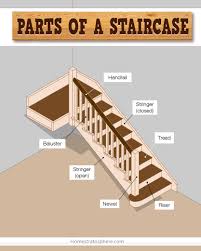 Parts Of A Staircase Illustrated Diagram