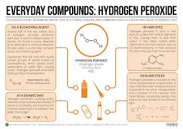 Hydrogen Peroxide Hair Dye Glow Sticks Rocket Fuels Chemistry Experiments Organic Chemistry Biochemistry