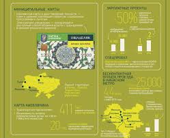 Найпопулярніша та найпоширеніша у світі платіжна карта, що гарантує оптимальне. Innovacii I Oshadbank Teper Vmeste Nv