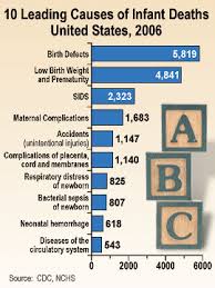 Cienciasmedicasnews Cdc Data Statistics Feature Birth