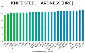 56 You Will Love Knife Stainless Steel Grade Chart