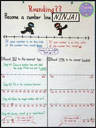 18 number line activities youll want to try in your classroom