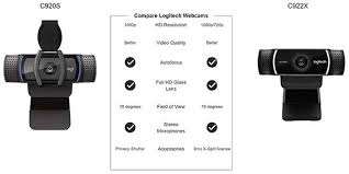 This article teaches you how to download and update c920 drivers. Everything Old Is New Again Logitech Introduces C920s Hd Pro Webcam Graves On Soho Technology