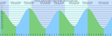 duxbury duxbury harbor cape cod bay massachusetts sub