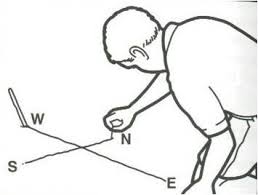 Orienteering - How To Find North Without a Compass | Scout Society ...