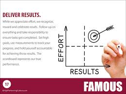 If you're not motivated enough educating yourself more on your goals can help strengthen your rationale for pursuing them. Deliver Results Famous Supply