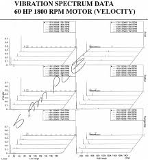 Learn About Vibration Volume 1 Basic Understanding Of