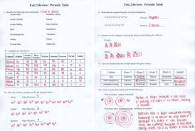 Studying atoms and the periodic table can get tedious. Coloring The Periodic Table Worksheets Nilekayakclub