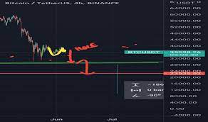 Tradingview.com is a website focused on technical analysis that lets users create, share, and view trading ideas (marked up charts that show price the result is that users can get detailed analyses and price predictions pertaining to a range of cryptocurrencies and the cryptocurrency market in. Y8ioia7huoysrm