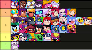 This might sound cliche, but we truly believe that the brawl community is the best community. Brawler Voice Line Tier List Fandom