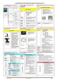 Sejarah Spm Nota Padat Sejarah Tingkatan 4 Bab 1 Kemunculan Tamadun