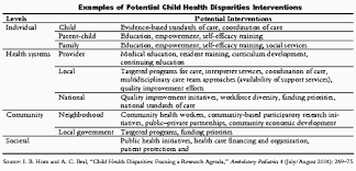Health disparities are preventable circumstances relating to individuals' health status based on social factors such as income, ethnicity, education, age and . Child Health Disparities Framing A Research Agenda Commonwealth Fund
