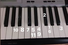 Pin On Piano Ideas