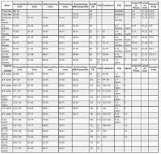 Konfektionsgrossen Tabelle Fur Baby Kleinkinder Und Kinder Umrechnungstabelle Fur Deutschland Usa Japan Un Grossentabelle Kinder Stricken Kleinkind Kleinkind