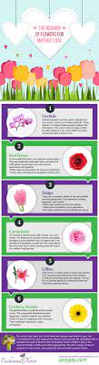 Flowers that symbolize motherly love. What Flower Symbolizes A Mother S Love