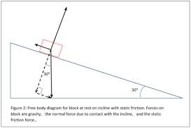 Variation in the flatness of the inclined plane 3. Friction And Inclines Wyzant Lessons