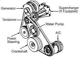 The engine parts diagram will show and the list all of the engine parts. Shjones Ohmsjones 1998 Buick Lesabre Brake Line Diagram