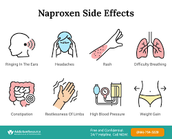 Image result for Naproxen