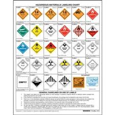 Chemical Hazards Chart
