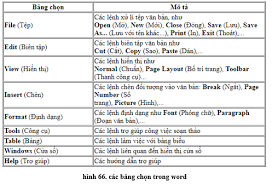 Tuy nhiên, bởi chúng ta dùng bàn phím nên việc phát hiện lỗi dường như lại khó hơn. Ly Thuyáº¿t Tin Há»c 10 Bai 15 Lam Quen Vá»›i Microsoft Word Hay Chi Tiáº¿t