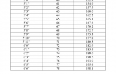 29 Cogent Centimeter To Feet And Inches Conversion Chart