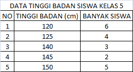 Bentuknya bisa berupa +, , dll. Cara Menghitung Nilai Rata Rata Dengan Benar