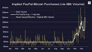 But as good as bitcoin has been for investors in 2020, my blunt opinion is that it's a terrible investment. Ptvbz0kcsimhpm