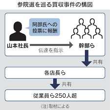 日本経済新聞 - News update