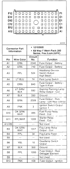 1989 chevy s10 fuse box diagram wiring diagram name. I Need A Wiring Diagram For The Plugs That Plug Into The Back Of The Fuse Panel For A 1998 S10 Blazer 4 3 4x4 Vortec