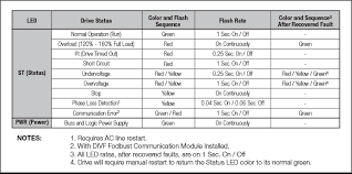 how to use a vfd variable frequency drive whitepaper