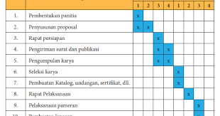 Panitia inti pameran terdiri dari. Tahapan Tahapan Merencanakan Pameran Seni Rupa Disekolah Maolioka