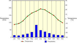 7 V Climate Classification And Climatic Regions Of The World