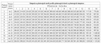 Check spelling or type a new query. Https Www Slov Lex Sk Pravne Predpisy Sk Zz 2003 553 20180101