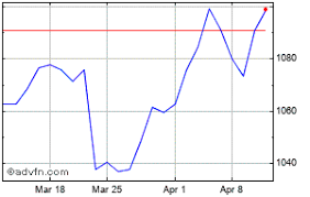 Wt Iseq 20 Etf Price Iseq Stock Quote Charts Trade