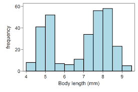 File Bimodalants Png Wikipedia