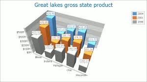 Manhattan Bar Chart Asp Net Controls And Mvc Extensions