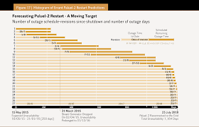 In terms of offensive efficiency, the raiders rank 116th and arkansas ranks 11th. The World Nuclear Industry Status Report 2018 Html