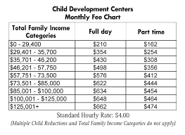 Hawaii Residents To See Change In Child Care Fees Article