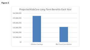 Discover the items and services covered by the bmw maintenance program for qualifying bmws. Restoring Kidscare Annual And Long Term Benefits Far Exceed Cost To The State Grand Canyon Institute