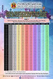 جداول pasir mas من صلاة مسلم، الفجر، الظهر، العصر، المغرب والعشاء. Waktu Solat Asar Kota Bharu Waktu Solat Sabah 2020 1441h 1442h Jakim Tahunan Tahun 2020 Apakah Waktu Solat Hari Ini Kota Bharu Fikihijau